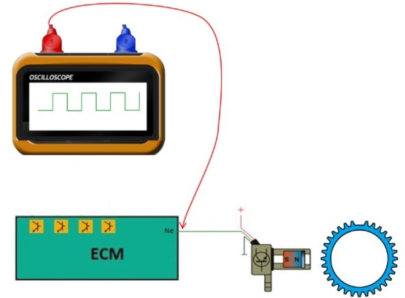 Hình 6. Xung cảm biến trục khuỷu loại Hall khi đo thực tế trên xe.