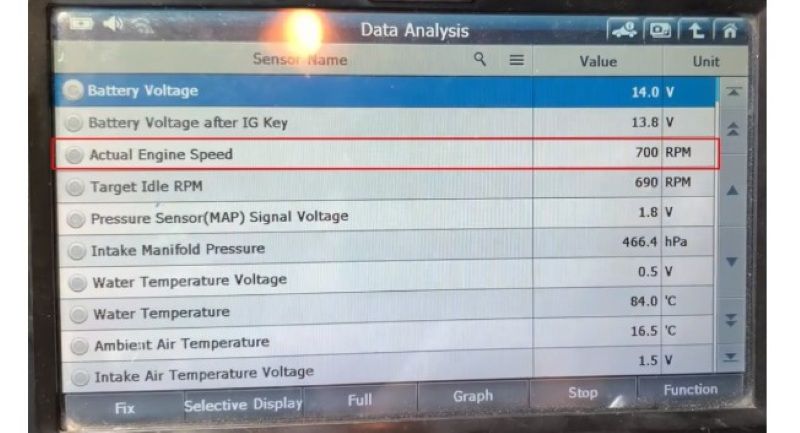 Hình 7. Data “Actual Engine Speed” Cho ta biết hoạt động của cảm biến