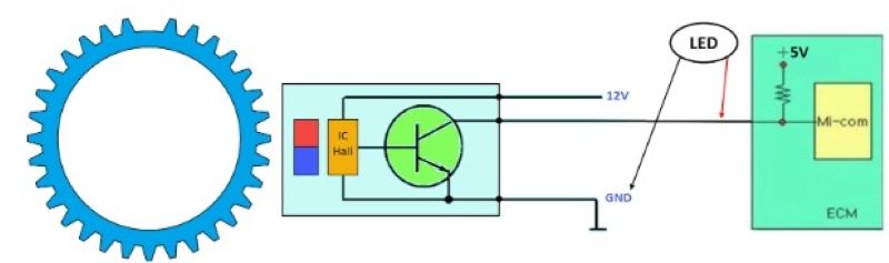 Hình 5 . Sử dụng đèn LED để kiếm tra cảm biến loại Hall.