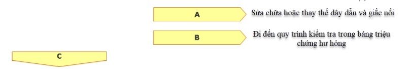 Kết quả công tắc áp suất bên dây Hames