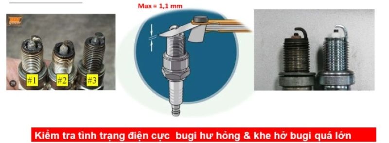 Kiểm tra khe hở bugi và đầu điện cực bugi mòn quá mức hay không