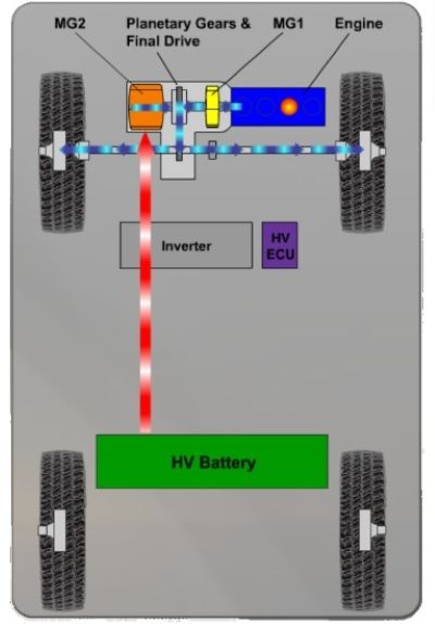 Kiến trúc hệ thống