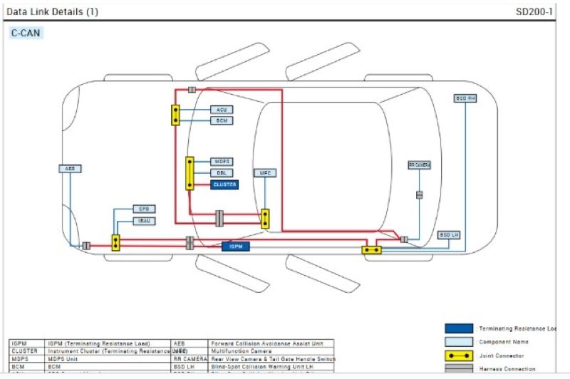 Các giao thức truyền thông trên xe điện