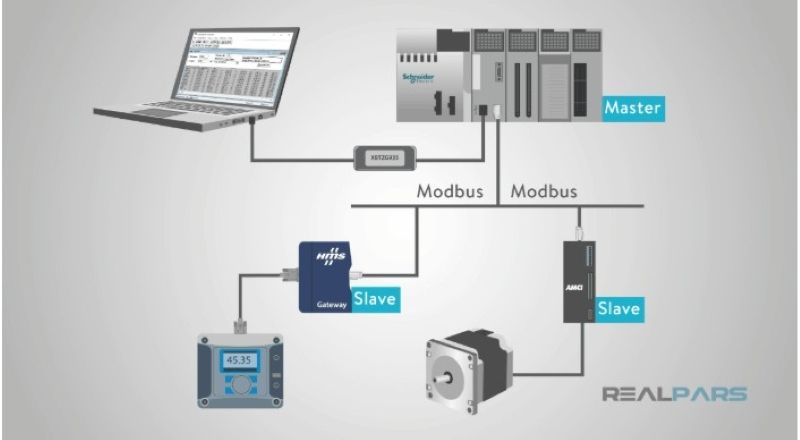 Mạng Modbus