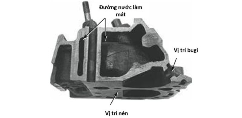 Trình bày kết cấu đầu xi-lanh trên động cơ ô tô