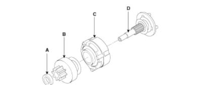 Ngắt kết nối chặn (A), Vòng đồng tốc (B), Bánh răng trong (C), trục hành tinh (D) và tấm đệm (E)