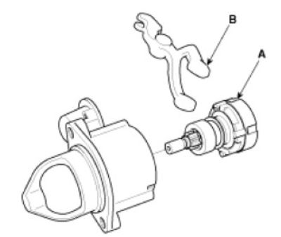 Ngắt kết nối cụm trục hành tinh ( hoặc cụm giảm tốc) (A) và cần gạt ( B)