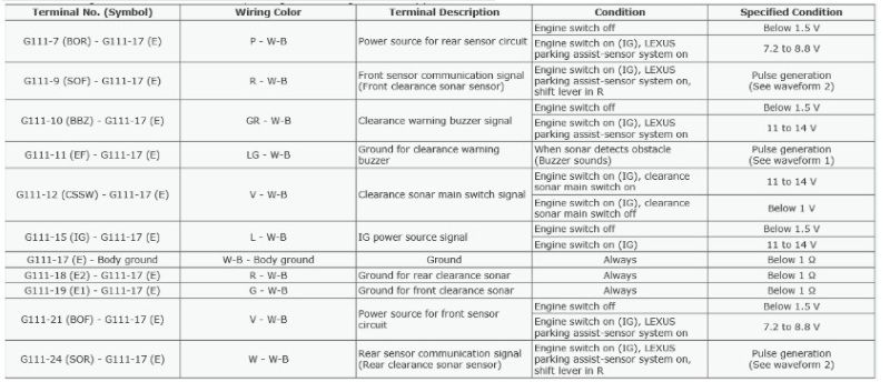 Nguồn cấp cho cảm biến