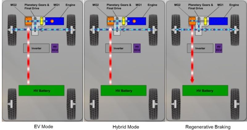 Nguyên lý vận hành