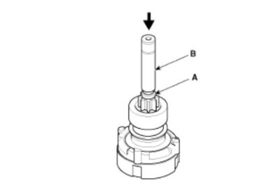 Nhấn nút chặn (A) bằng thanh (B)