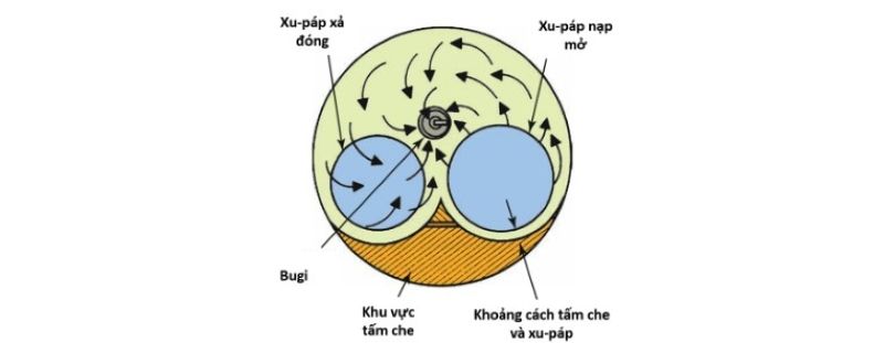 Nhiên liệu chưa cháy