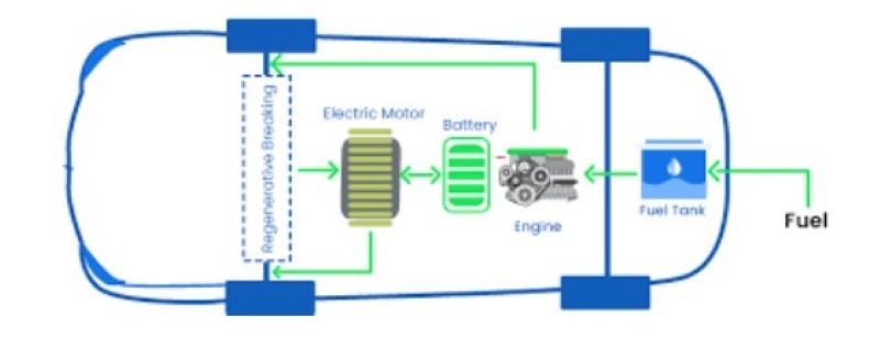 Plug-in Hybrid Electric Vehicle (PHEV)