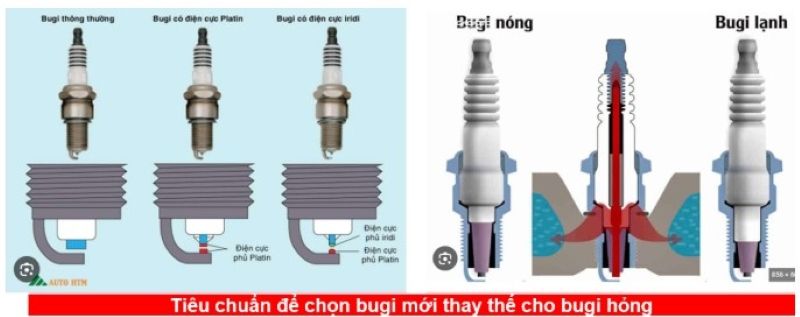 Quy trình thay thế bugi đúng kỹ thuật