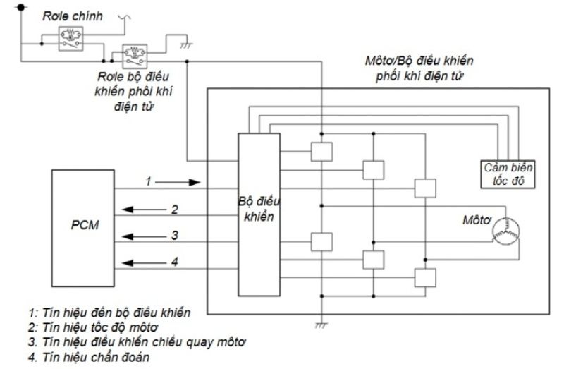 Sơ đồ nguyên lý điều khiển