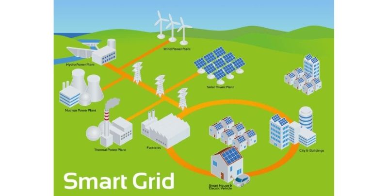 Tiêu chuẩn ISO 15118