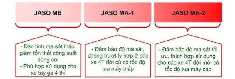 Tiêu chuẩn JASO