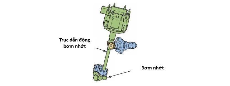 Trục cam được dẫn động