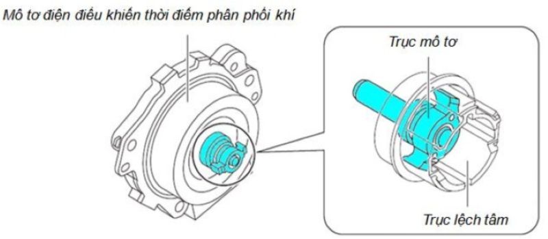Ưu điểm của xoay cam điện