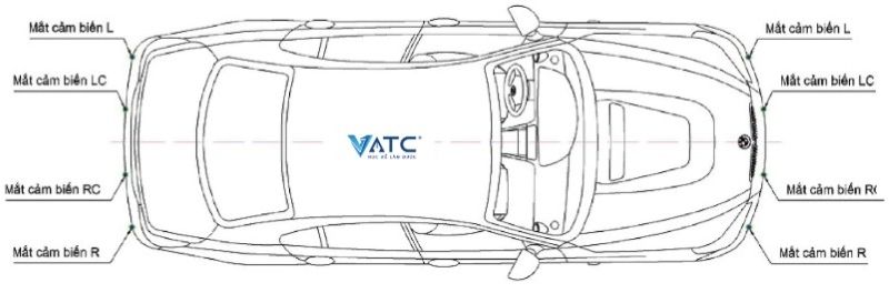 Ví dụ lắp đặt cho kiểu 8 mắt