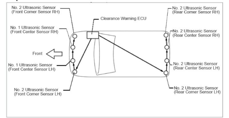 Vị trí các con cảm biến