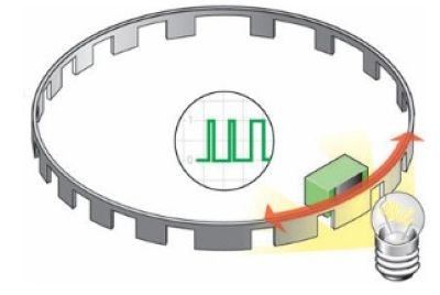Vòng đo độ dịch chuyển quay
