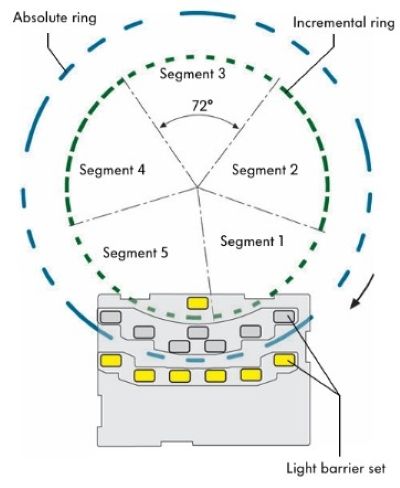 Vòng đo độ dịch chuyển
