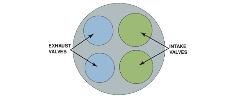 Xu-páp nạp là 2 in