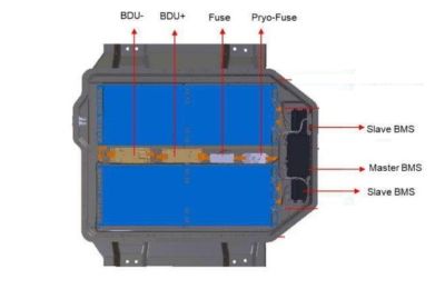 Các bộ phận trong khối Pin