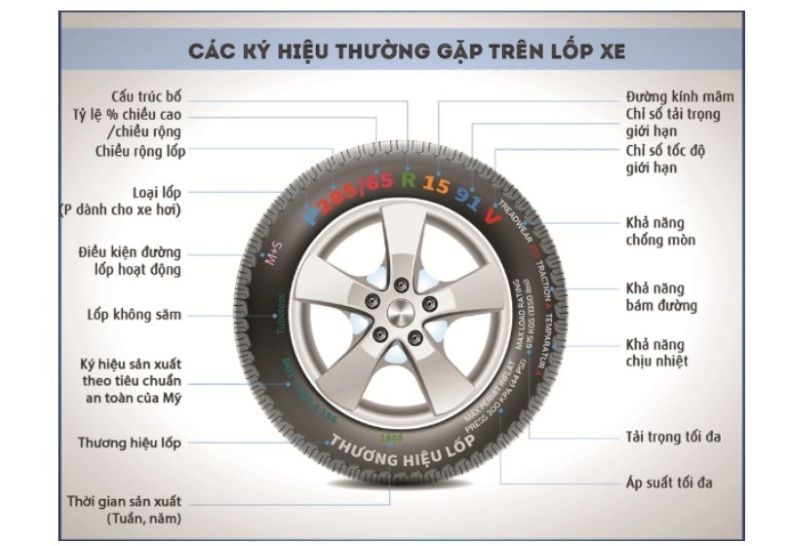 Các ký hiệu thường gặp trên lốp xe