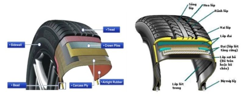 Các thông cơ bản cần biết về lốp xe