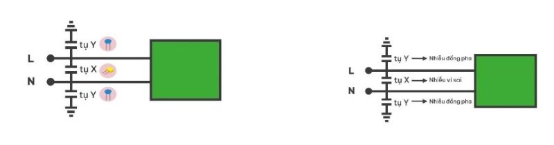 Cách mắc thực tế