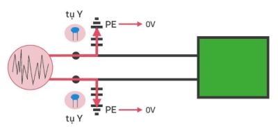 Cách mắc tụ Y an toàn