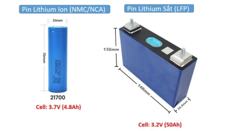 Cách nhận biết Pin Lithium Ion và Pin Lithium sắt