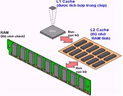 Cache memory là gì