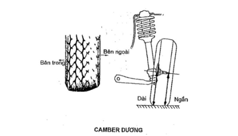 Camber bằng không