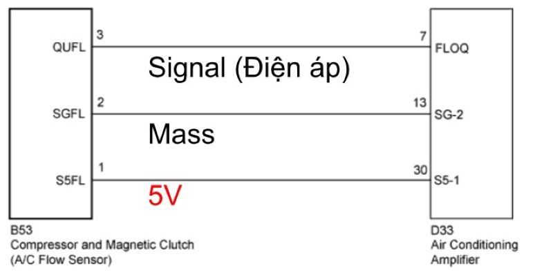 Cấu tạo cảm biến lưu lượng ga