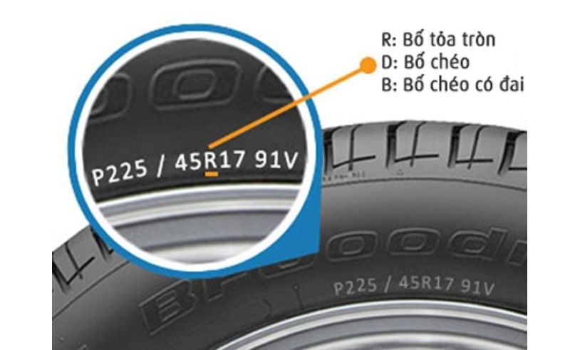 Cấu trúc bố của lốp xe