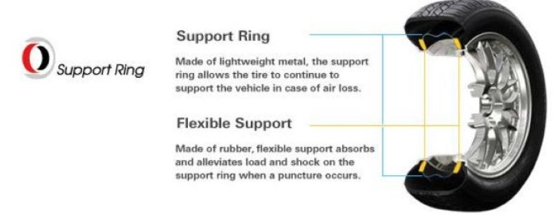 Cấu trúc lốp cơ bản