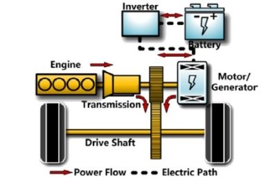 Cấu trúc tổng thể