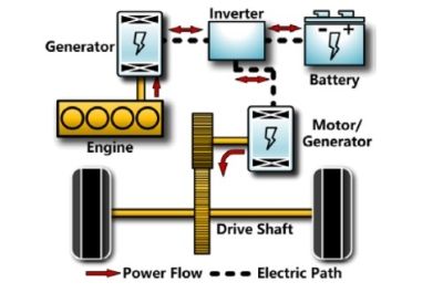 Cấu trúc và Nguyên lý hoạt động