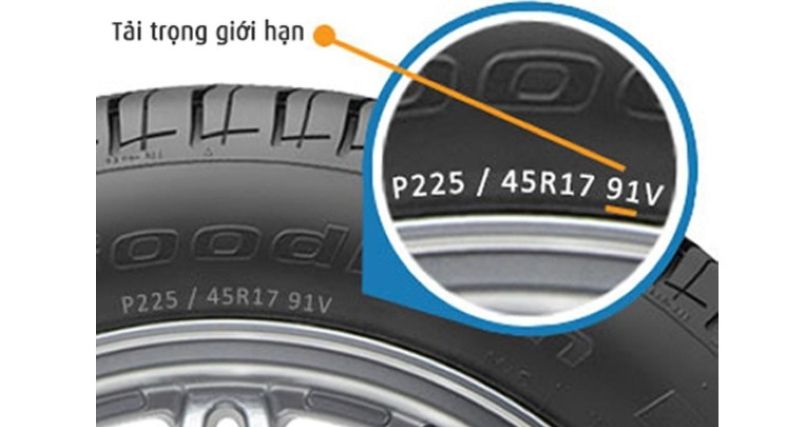 Chỉ số tải trọng giới hạn tải trọng