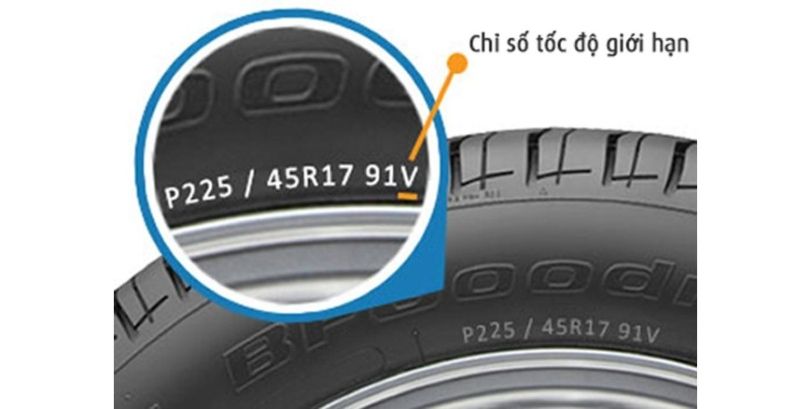 Chỉ số tốc độ giới hạn tốc độ