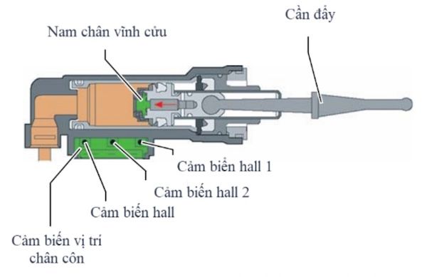 chức năng của hệ thống phanh đỗ điện tử trên audi