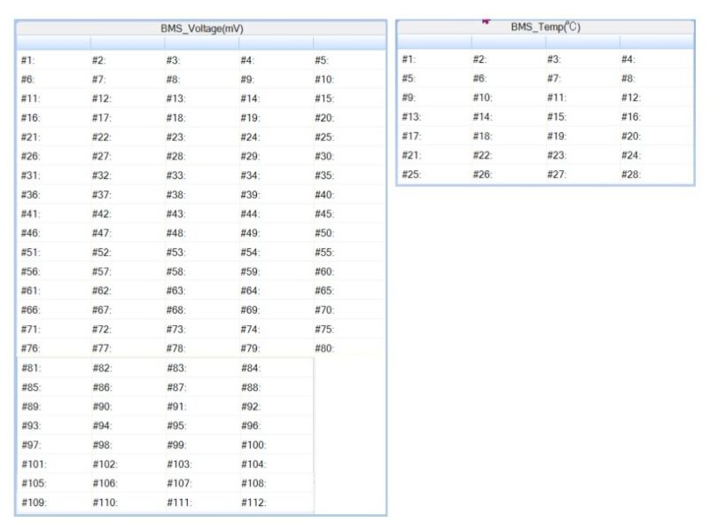 Data 112 Cell Pin và 28 cảm biến nhiệt độ
