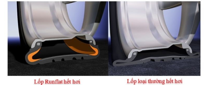 Điều kiện hoạt động của lốp Runflat