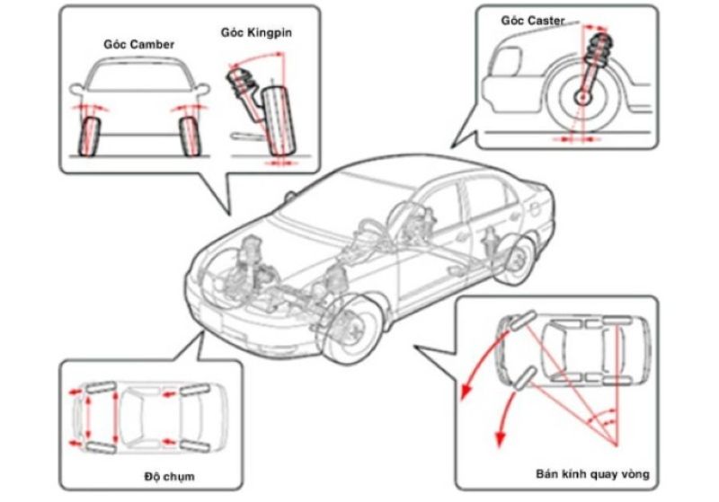 Tổng quan các góc đặt bánh xe