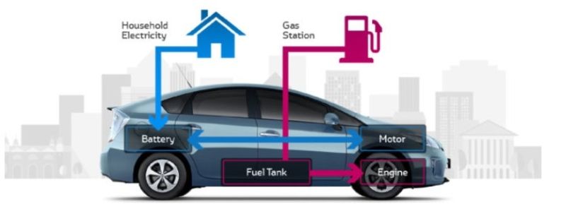 Phân loại hệ thống Hybrid Vehicle dựa vào cấu trúc truyền lực (Phần 1)