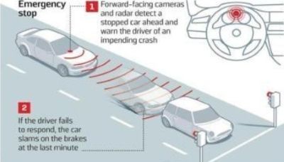 Hình 1.1 Chức năng của AEB