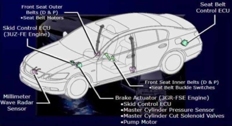 Hình 1.10 Vị trí của các ECU và cơ cấu chấp hành