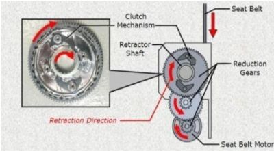 Hình 1.13 Cơ cấu bánh răng seat belt
